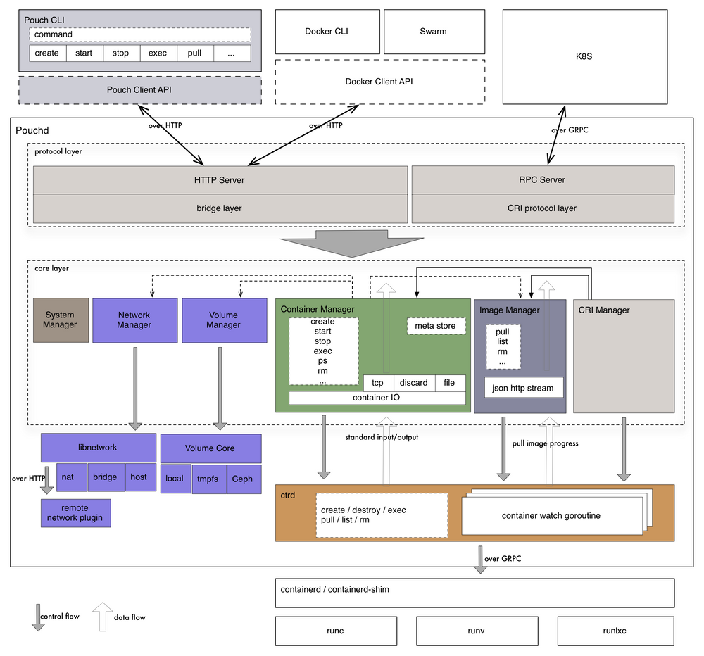 The hunt for a better Dockerfile