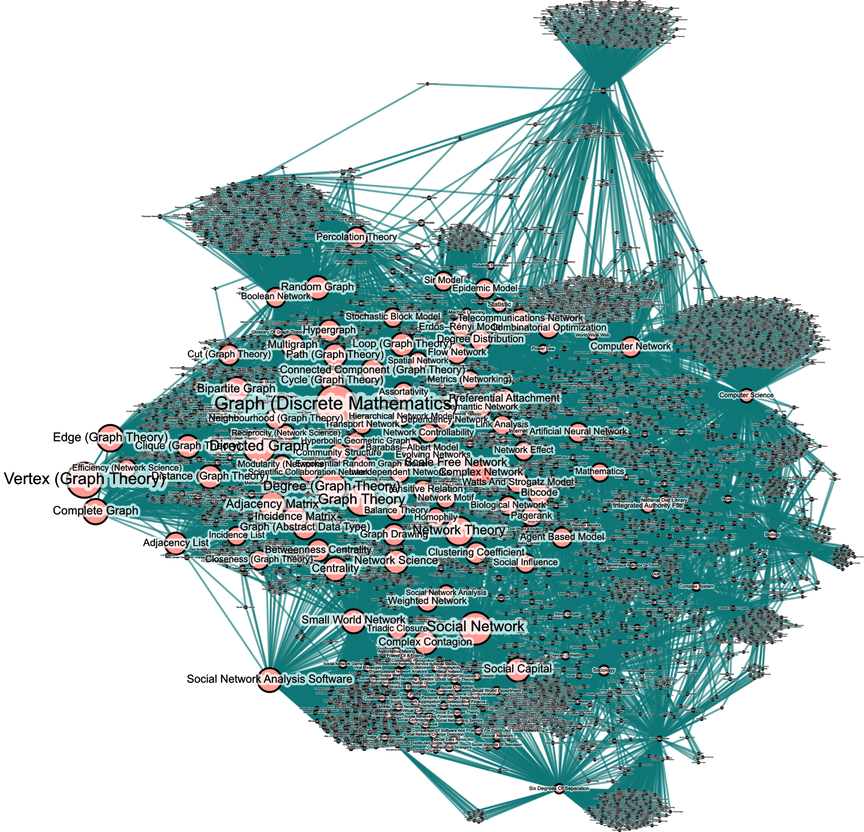 How Mobile Networks Work